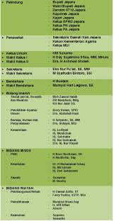 Maybe you would like to learn more about one of these? Susunan Pengurus Masjid Agung Baitul Makmur Jepara