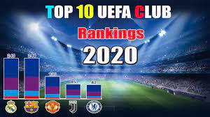 Andorra, san marino e liechtenstein. Top 10 Uefa Club Ranking 2020 Top Football Clubs Ranking 2020 Youtube