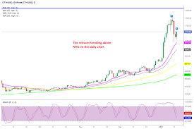 View ethereum (eth) price prediction chart, yearly average forecast price chart, prediction tabular data of all months of the year 2021 and all other cryptocurrencies forecast. Ethereum Price Prediction For 2021 And Future Predictions Fxleaders