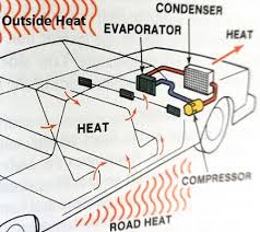 Learn How To Fix Old Car Air Conditioning Systems
