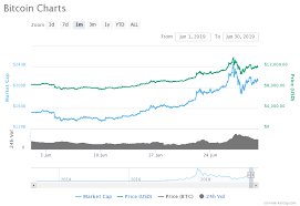 The bull case for btc makes perfect sense. Prices Continue To Rise Is Bitcoin Going Mainstream