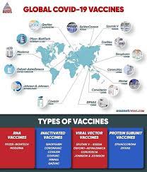 There are several others currently in phase i/ii, which will enter phase iii in the coming months (for more information on the clinical trial phases, see part three of our vaccine explained series). Do You Know How Different Types Of Covid Vaccines Work