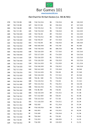 Printable Dart Out Chart Related Keywords Suggestions