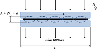 The resistors are r85 and r86, (r78 and r79 in later versions), and the zeners are cr22 and cr23 (d13 and d14 in later versions). Superconductor Electronics Status And Outlook Springerlink
