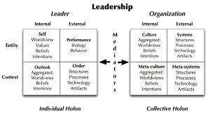 Integral Leadership And Diversity Definitions Distinctions And Implications Leadership Leadership Goals Diversity Definition