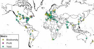 Landscape Context Affects The Sustainability Of Organic Farming Systems Pnas
