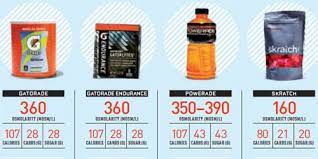 Next Generation Sports Drinks Runner S World