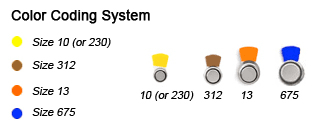 Battery Sizing Information And Cross Reference
