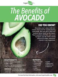 Avocado Superfood Overview Superfoodsrx Change Your