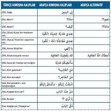 Ilim Irfan Mektebi Adli Kullanicinin Bir Sevdadir Arapca Panosundaki Pin Araba Dil