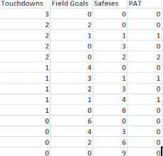 ways to score 18 points in football excluding 2 point