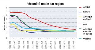 La derniere étude remonte à 2003 sur la taille, le poids, tour de poitrine, tour de hanche. Planetoscope Statistiques Croissance De La Population Mondiale Naissances D C S
