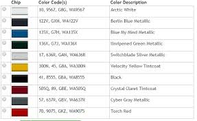 body and wheel touch up paint codes page 2 corvetteforum