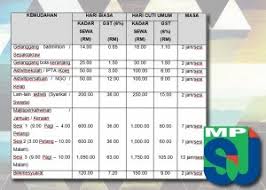 05 / 07 / 2021. Mpsj Hall Rental Charges As Low As Rm14 Selangorkini