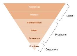 Acquisition synonyms, acquisition pronunciation, acquisition translation, english dictionary definition of acquisition. Customer Acquisition Definition 7 Strategies To Gain Customers