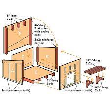 How To Build A Dog House Easy Dog House Diy Dog Kennel Dog House Plans