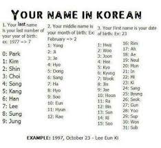 Hyun, like most of the korean names . 7 Korean Name Ideas Korean Name Korean Language Learning Korean