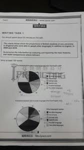 The Charts Below Show The Proportions Of British Students At