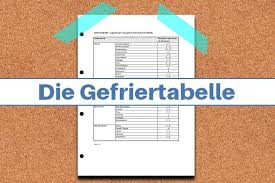 No annoying ads, no download limits, enjoy it and don't forget to bookmark and. Gefriertabelle Wie Lange Halten Gefrorene Lebensmittel Pdf Download