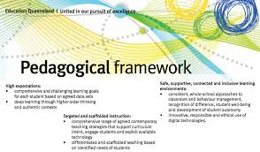It Is Important To Have A Pedagogical Framework That Has High Expectations Therefore Challenges The Stud Teaching Strategies Deep Learning Behaviour Management