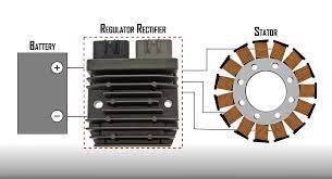Reading in the display shows 0.7v (forward) and ol. How To Test A Regulator Rectifier Partzilla Com