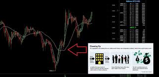 Have been employed in an algorithmic and high frequency trading (hereafter hft) division of an investment firm for the last two years. High Frequency Trading Spoofing Is Day Trading Bitcoin Feasable Oxford International School