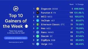 In fact, xrp was among the top performers of 2017 as its price grew from around zero in january 2017 to about $3.65 in january 2018. Coinmarketcap On Twitter Coming In Hot With The Top 10 Gainers Of The Week On Coinmarketcap Are Any Of Your Favorite Projects There You Can Find More Interesting Stats Here Https T Co Bd0wq6tw1o