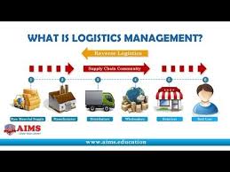 What Is Logistics Management Definition Importance In Supply Chain Aims Lecture Yout Logistics Management Supply Chain Logistics Supply Chain Management