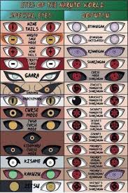 Naruto Byakugan Sharingan Rinnegan Fanfiction Naruto:all dojutsu eye forms ability(ketsuryugan,rinnegan,tenseigan,byakugan,mangekyō,rinnesharingan. naruto byakugan sharingan rinnegan