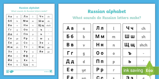 Russian is an eastern slavonic . Free Sounds Of Russian Alphabet Letters Teacher Made