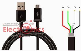 Micro Usb Data Cable Pin Out Diagram Others Usb Standards Electronics Lovers Technology We Love Usb Micro Usb Data Cable