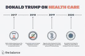 Florida blue offers affordable health insurance plans to individuals, families, and businesses. Donald Trump S Health Care Policies