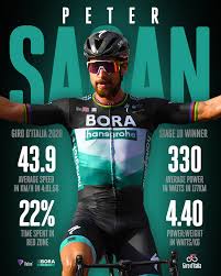 Belgian cyclists are second with seven victories, and french riders are third with six wins. Velon Cc One Of The Best Rides Ever What Do You Think This Is What The Numbers Say About Peter Sagan S Stage 10 Win At The Giro D Italia Duration 4h01 45 Avg
