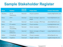 The free stakeholder register template below captures the stakeholder name, their title or role in the project and their contact information. Ppt Chapter 1 3 Project Stakeholder Management Powerpoint Presentation Id 1644288