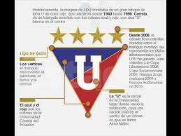 Liga deportiva universitaria de quito ecuador. Significado Del Escudo De Liga De Quito Youtube