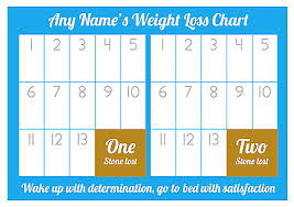 Personalised Weight Loss Chart 2 Stone Laminated With 1