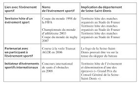 Toutes les activités, tous les établissements, tous les équipements qui sont aujourd'hui fermés, le resteront encore au cours des prochaines semaines. Le Sport Dans La Strategie De Communication Des Collectivites Territoriales Le Cas De La Seine Saint Denis