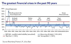 5 Lessons To Spot The Next Financial Crisis