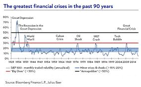 5 lessons to spot the next financial crisis