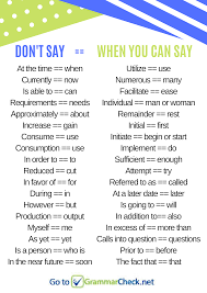 Keep Your Writing Concise Essay Writing Skills English Writing Skills Learn English Words