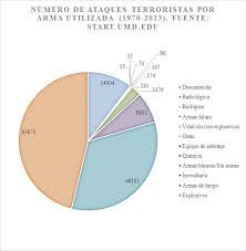 Resultado de imagen para terrorismo internacional y republica argentina