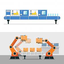 Material Handling Definition Objectives Importance Types