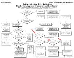 Oshpd 3 Checklist Poturinor23s Soup