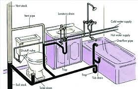 A plumbing diagram is a really useful tool that can save you lots of money and headaches. 34 The Drain Waste And Vent Dwv System Is Tested For Leakage And Download Scientific Diagram