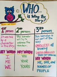 prepositional phrases anchor chart point of view third grade