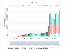 What is a smart contract? Taking Advantage Of Defi Btc Issued Based On Ethereum May Usher In An Era Of Great Development Blockcast Cc News On Blockchain Dlt Cryptocurrency