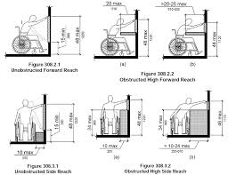 For reference, that's the standard counter height for kitchens. What Is The Ada Maximum Height For Switches Code Corner