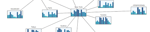 Embedding D3 Js Charts In A Diagram