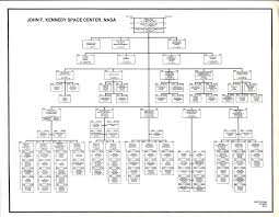 Org Chart Mars 2019