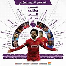 الدوري الإنجليزي الممتاز للسيدات 2011 ‏ هو الموسم 1 من الدوري الإنجليزي الممتاز للسيدات. Ù‡Ø¯Ø§ÙÙˆ Ø§Ù„Ø¨Ø±ÙŠÙ…ÙŠÙŠØ±Ù„ÙŠØ¬ Ù…Ù† ÙƒØ±ÙŠØ³ØªÙŠØ§Ù†Ùˆ Ø±ÙˆÙ†Ø§Ù„Ø¯Ùˆ Ø¥Ù„Ù‰ Ù…Ø­Ù…Ø¯ ØµÙ„Ø§Ø­